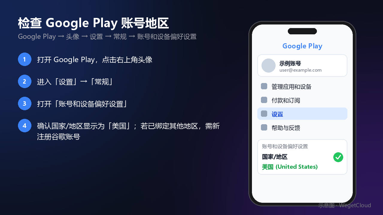 检查 Google Play 账号地区设置示意图