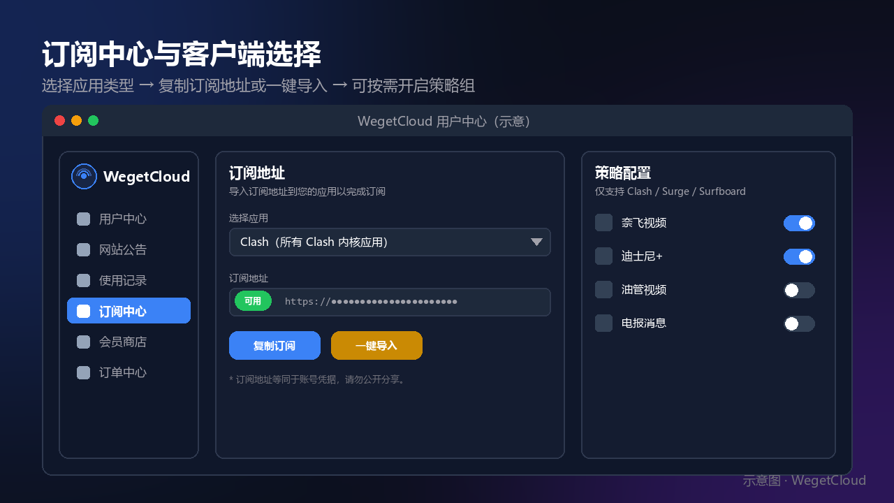 WegetCloud 订阅中心示意图